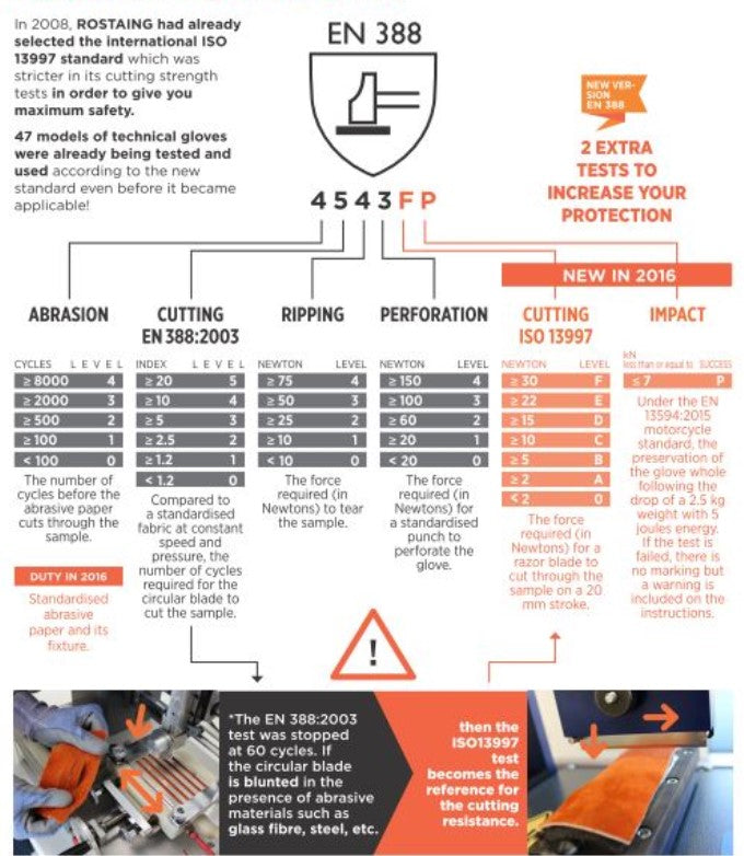 Guantes Finos Anticorte Táctil/Touch